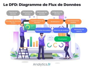 dfd analytics