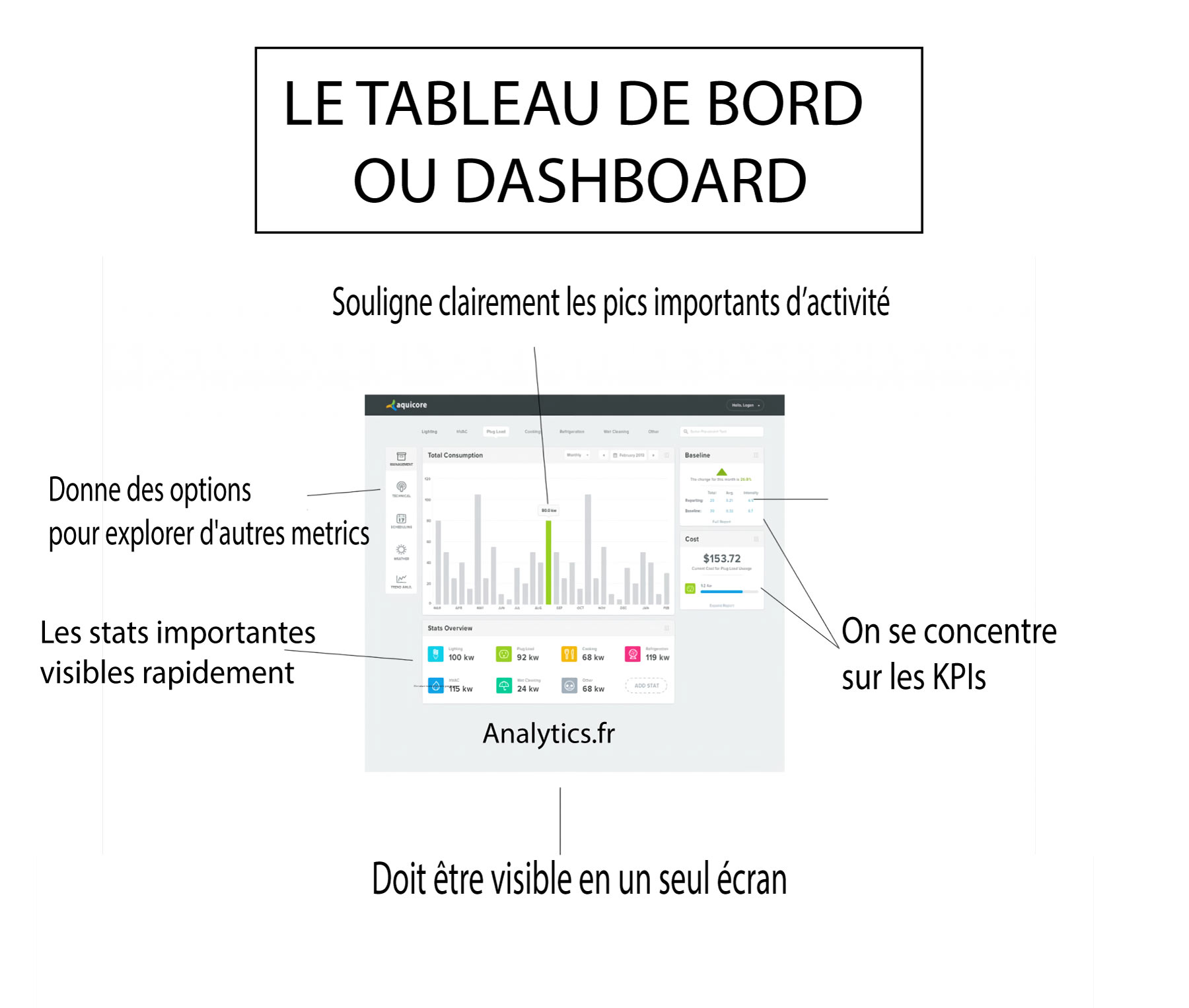 Structure Et Importance D un Bon Tableau De Bord Dashboard D entreprise Structure Et Importance D un Bon Tableau De Bord Dashboard D entreprise