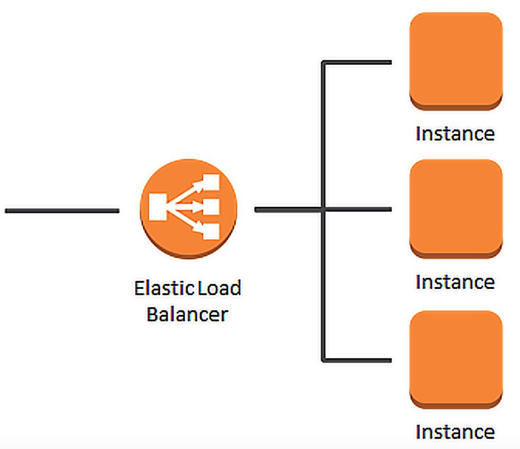 Elastic Load Balancing De AWS Et Son Intérêt - Analytics.fr