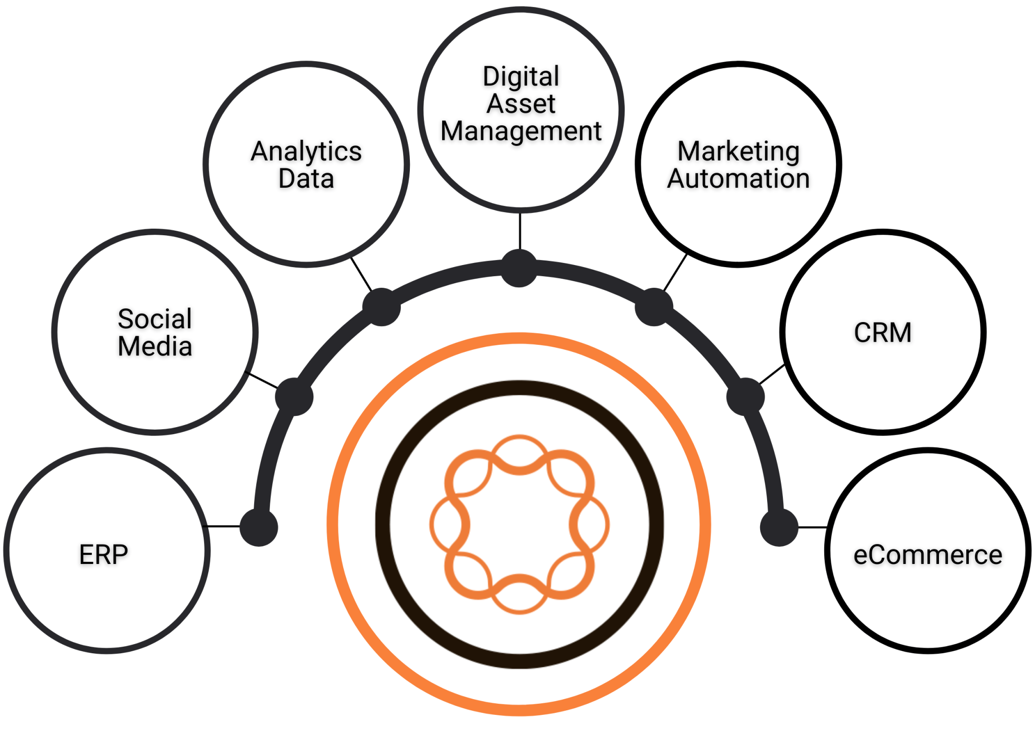 adobe-experience-manager-aem-fonctions-avantages-et-int-grations