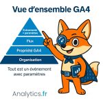 Comprendre les modèle de données de Google Analytics 4
