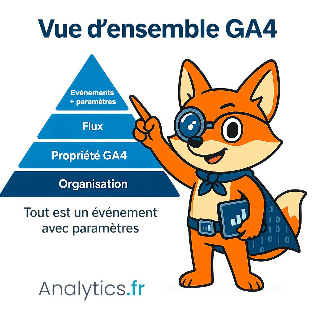 comprendre google analytics ga4
