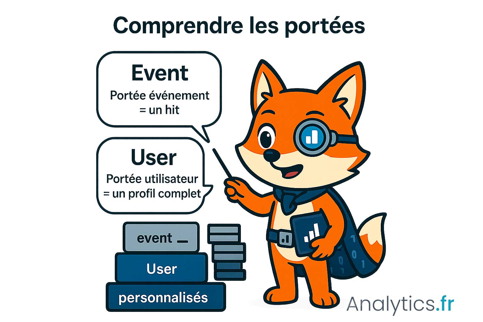comprendre les portees ga4 google analytics