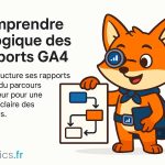 comprendre rapports ga4 google analytics