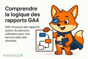 GA4 – Rapports standards : Cycle de vie & Utilisateur