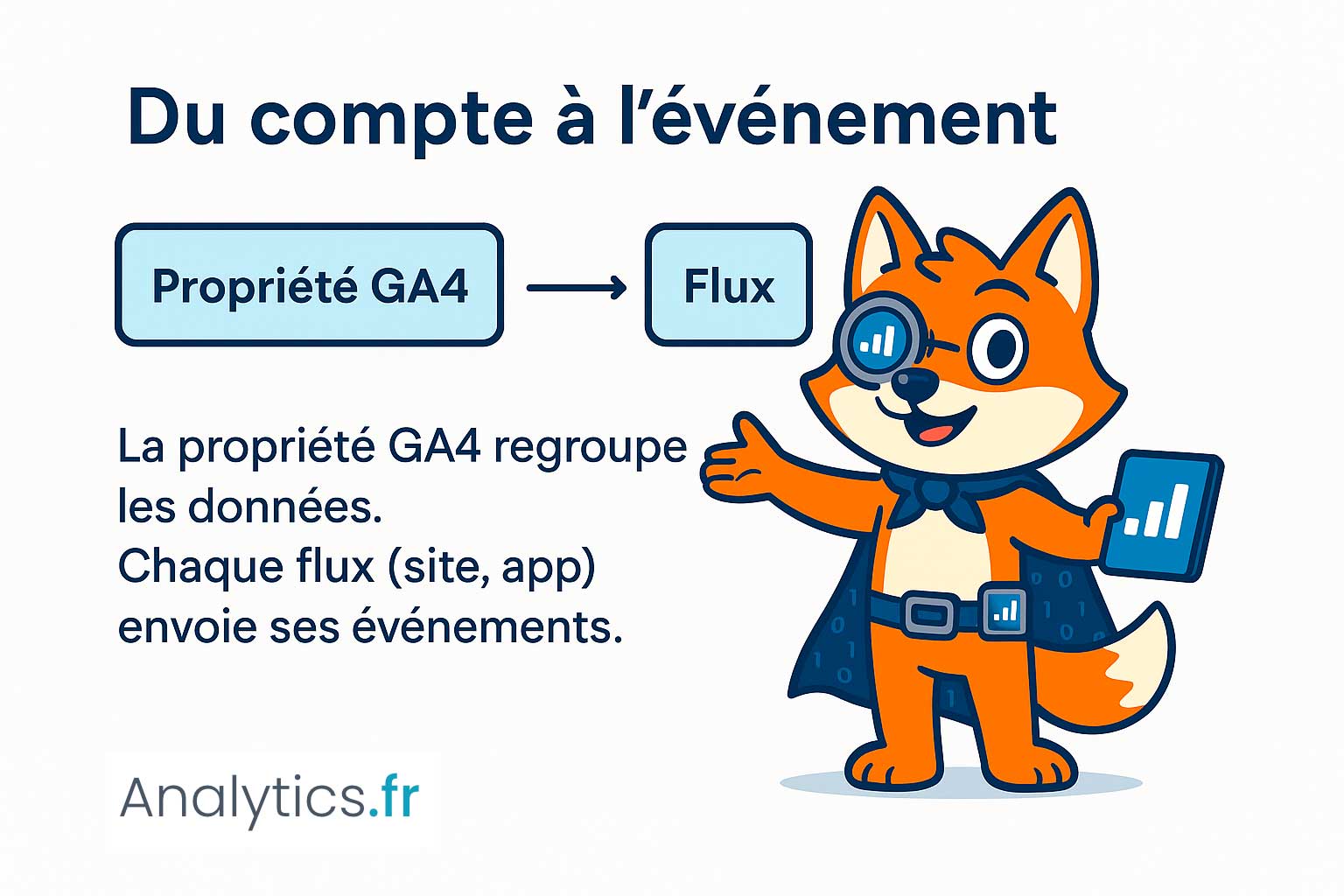 compte evenement ga4 google analytics