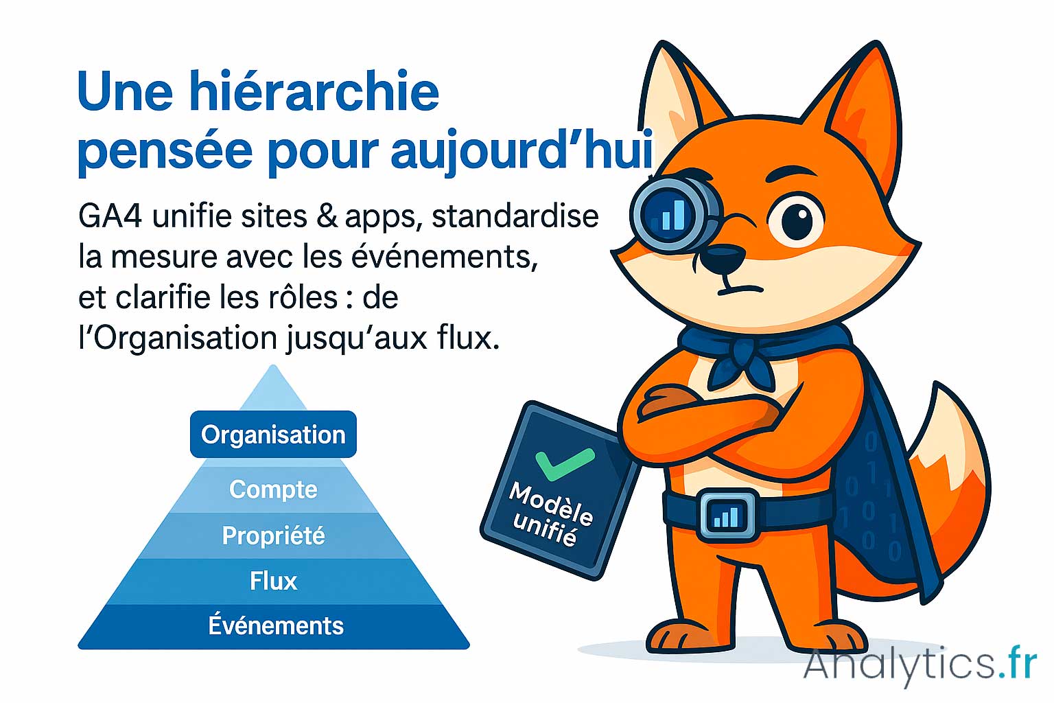 pourquoi ga4 hierarchie
