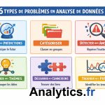 problemes analyse donnees