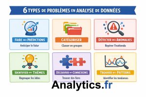 6 types de problèmes en data analyse : schéma simple à retenir