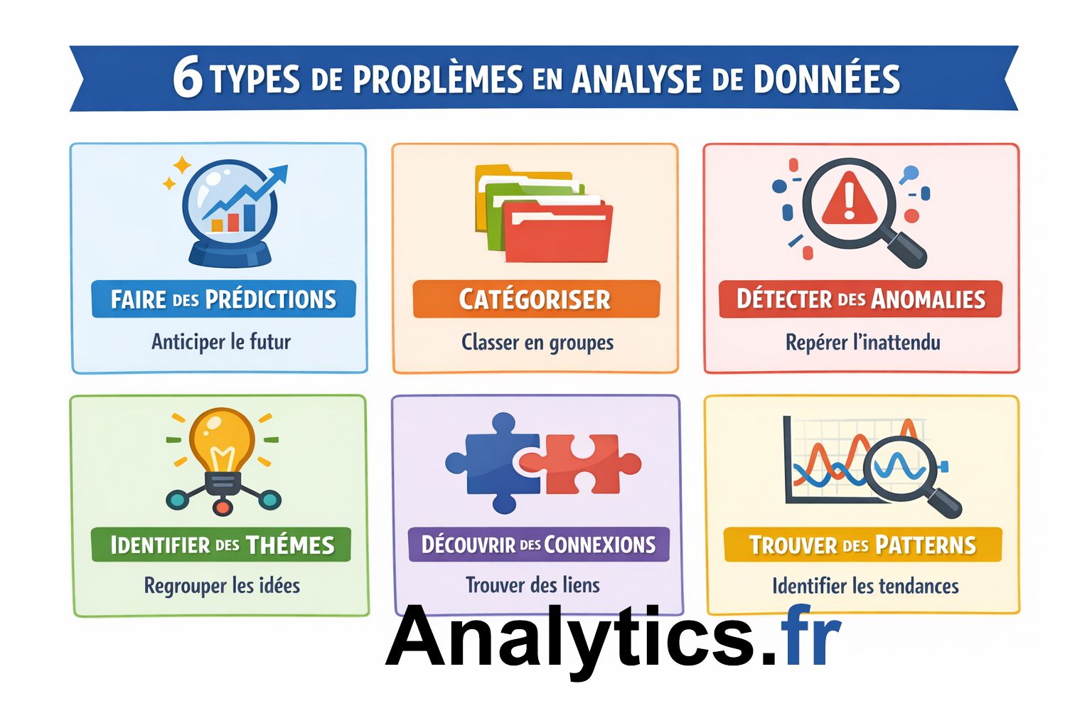 problemes analyse donnees